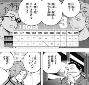 ネタバレワールドトリガー 233話遠征選抜試験㉚あらすじネタバレ 漫画ゲームのネタバレ感想